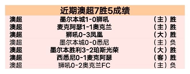 澳超盛宴拉,开帷幕,负惊喜彩蛋,半岛体育平台,半岛体育官方网站,半岛体育登录入口,半岛体育app下载
