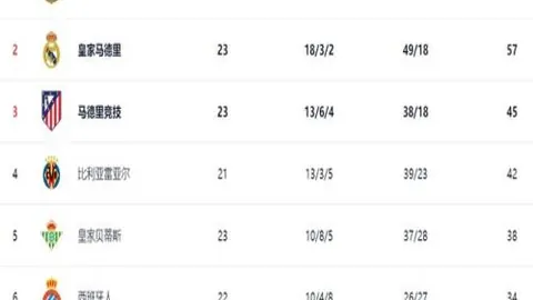 热刺客场挑战，英超不败神话能否延续？